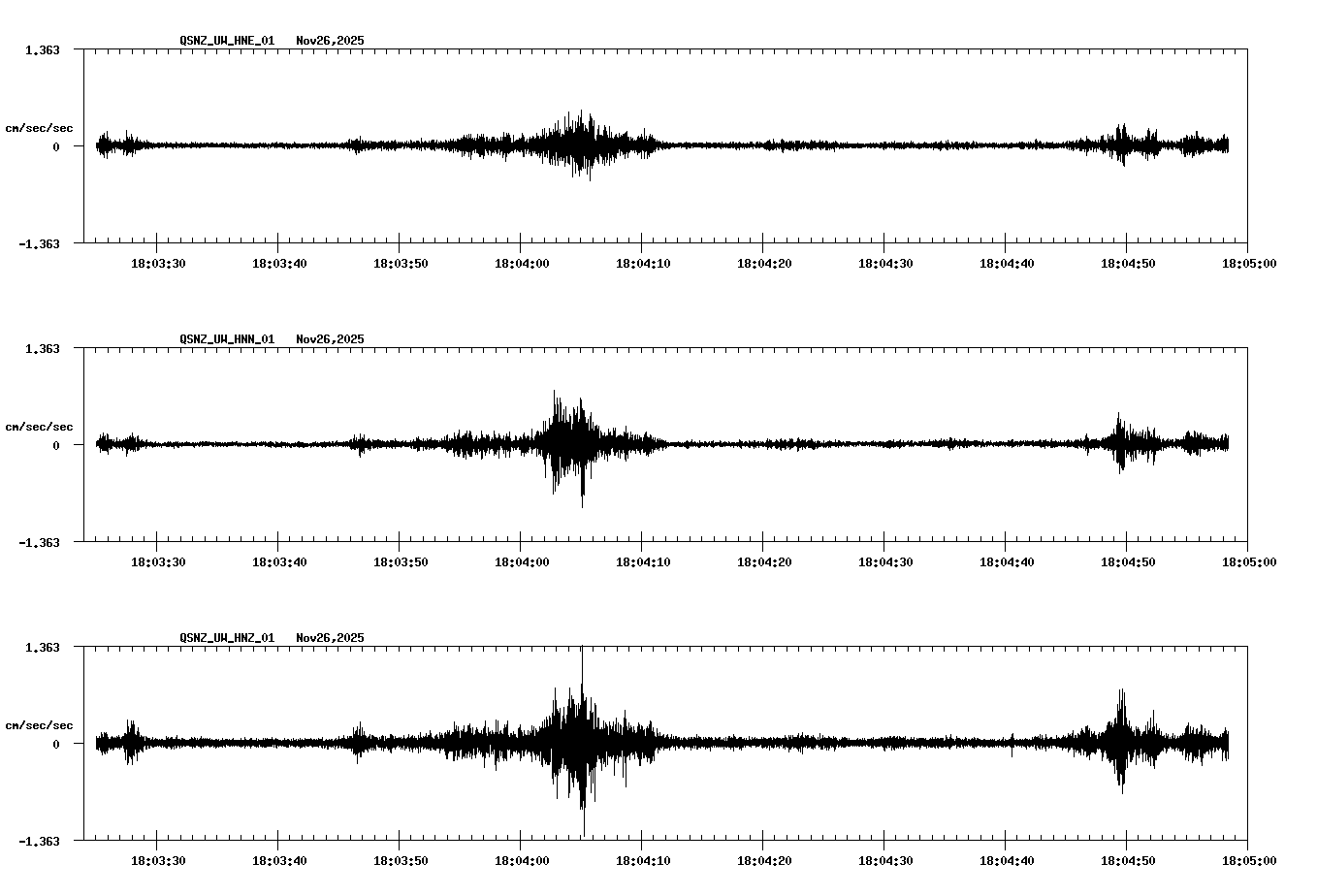 NetQuakes seismogram