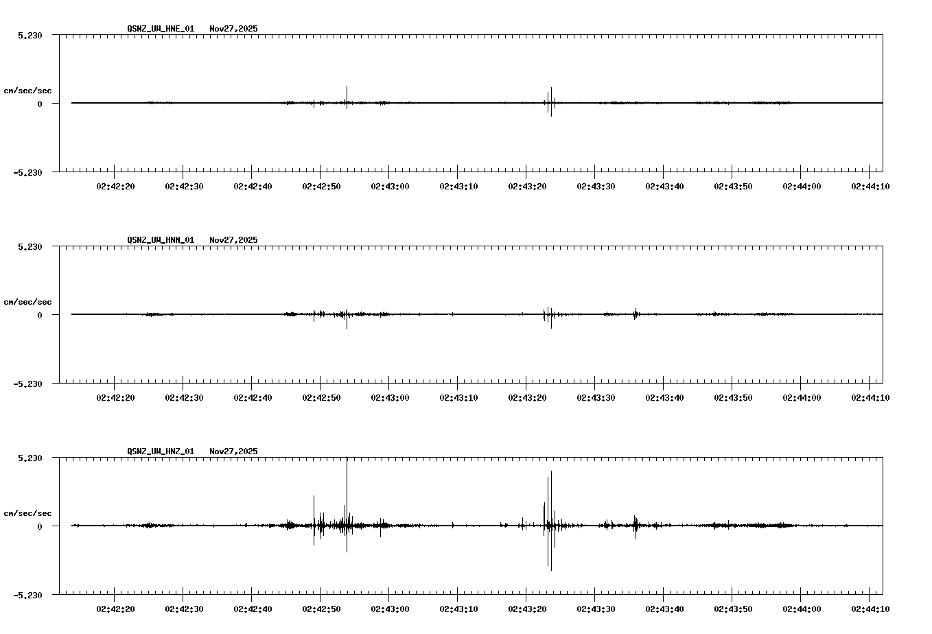 NetQuakes seismogram