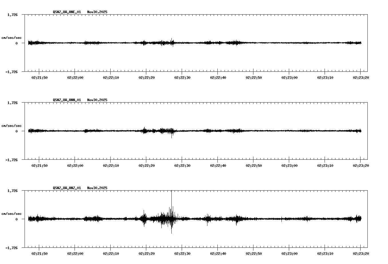 NetQuakes seismogram
