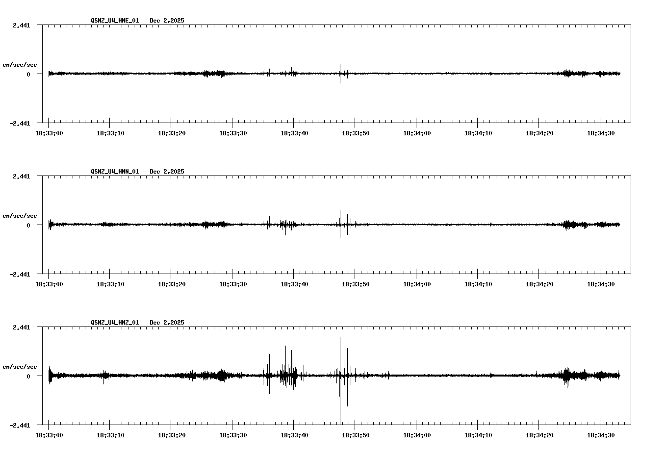 NetQuakes seismogram