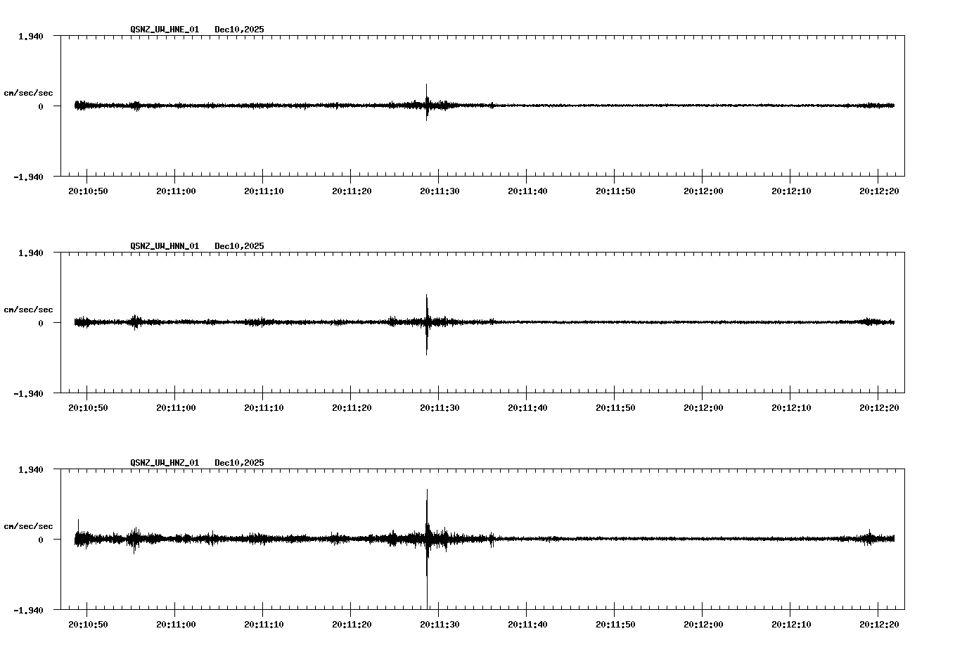 NetQuakes seismogram