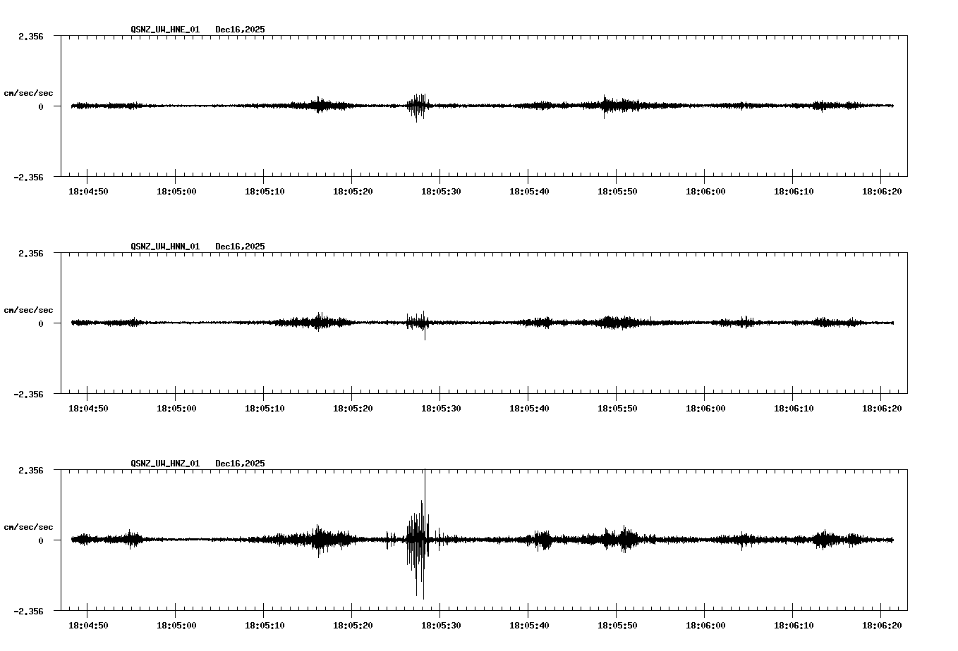 NetQuakes seismogram