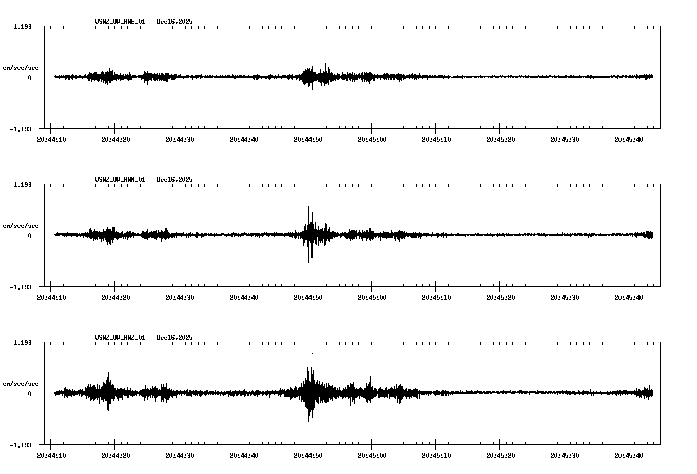 NetQuakes seismogram
