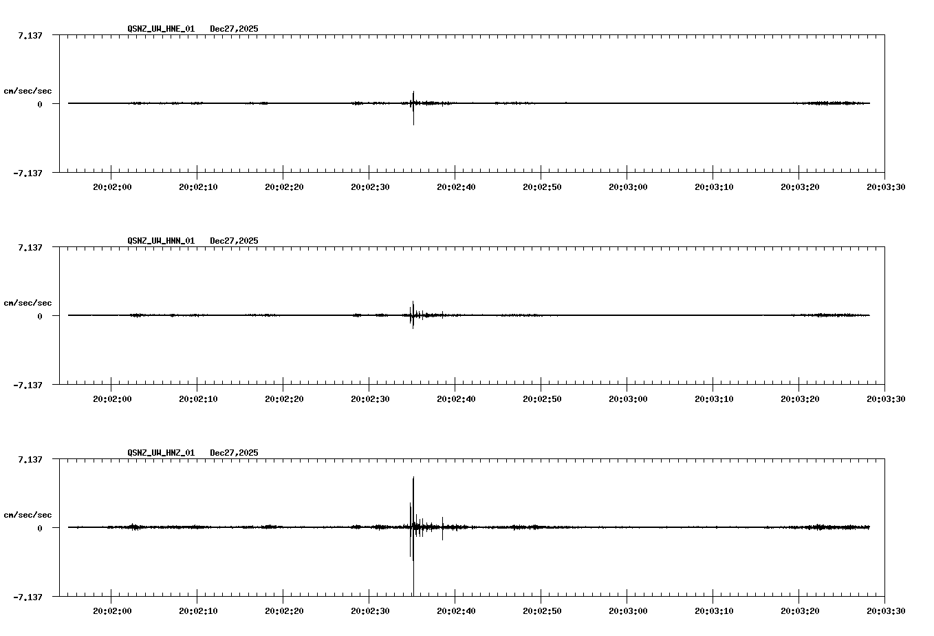 NetQuakes seismogram