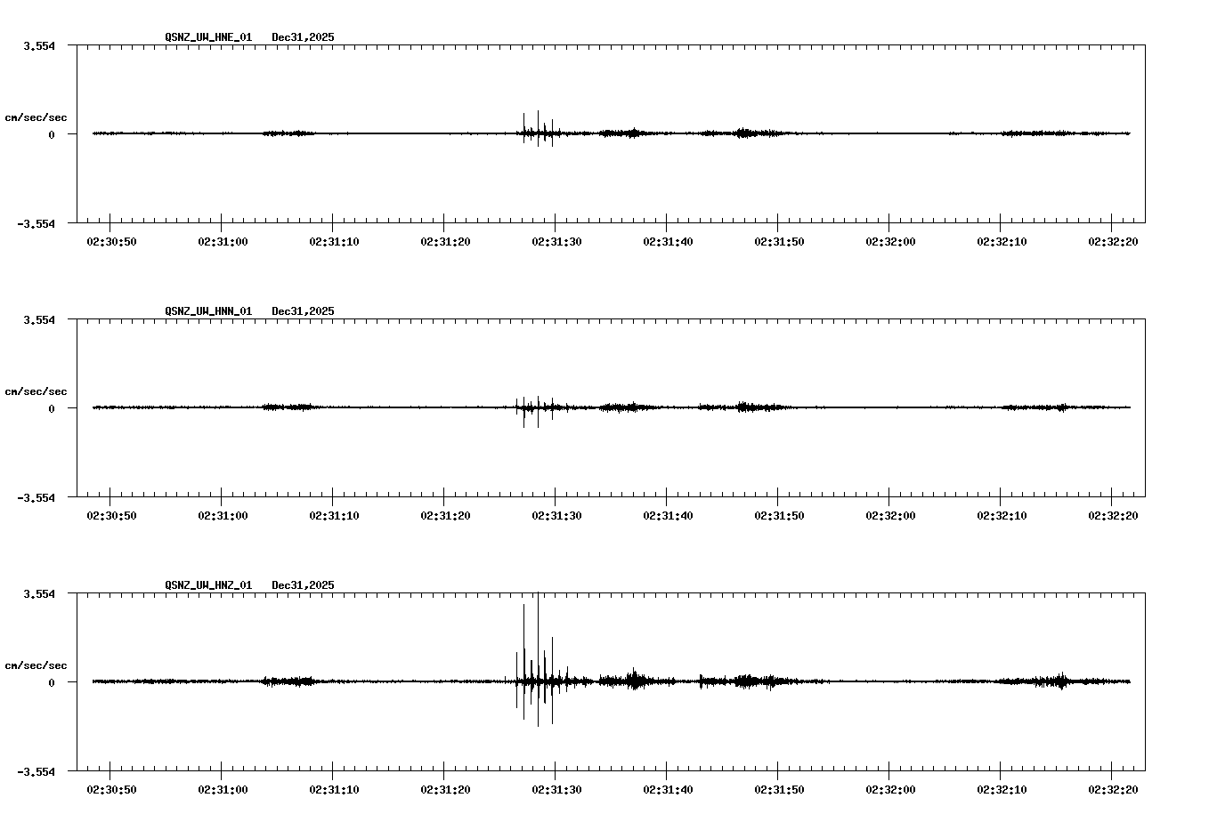 NetQuakes seismogram