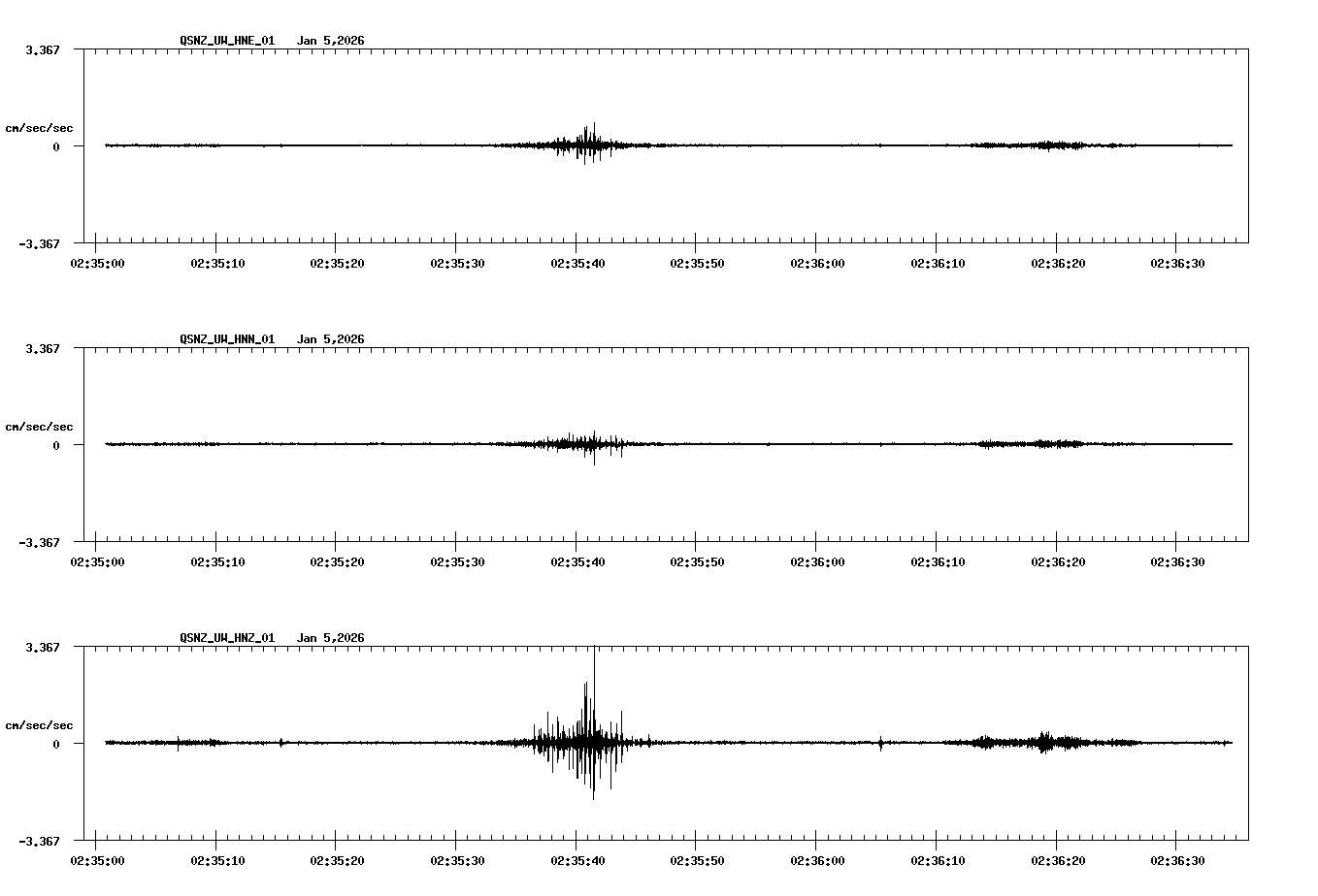 NetQuakes seismogram