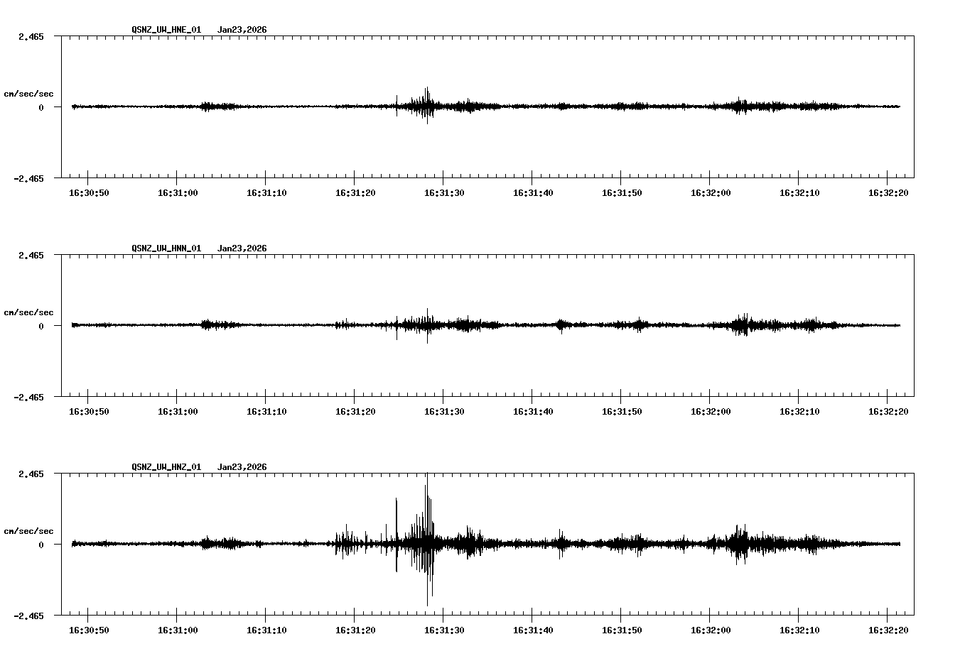 NetQuakes seismogram
