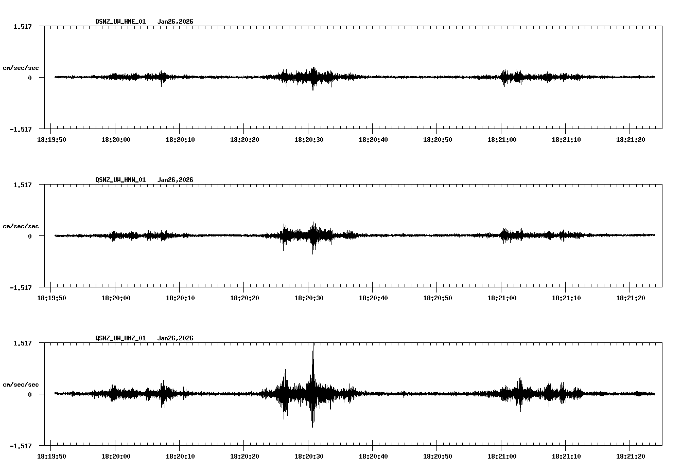 NetQuakes seismogram