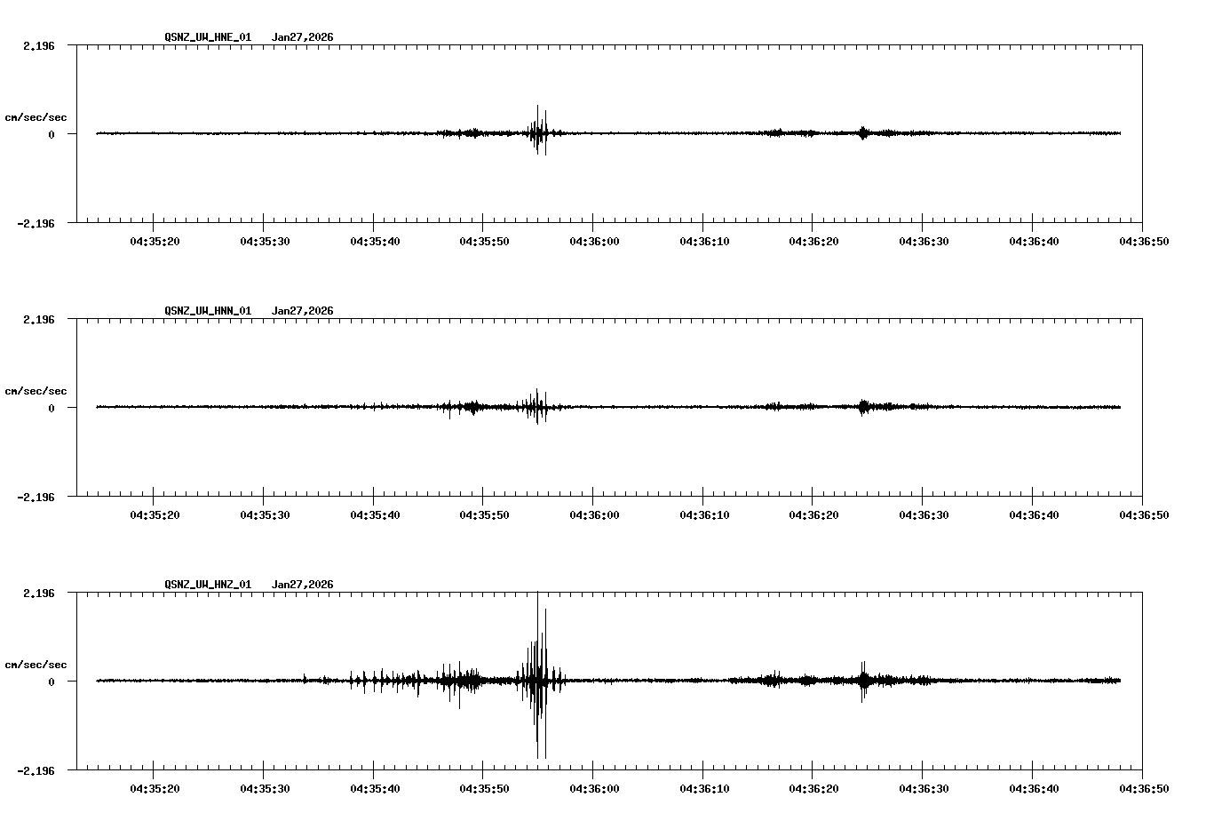 NetQuakes seismogram