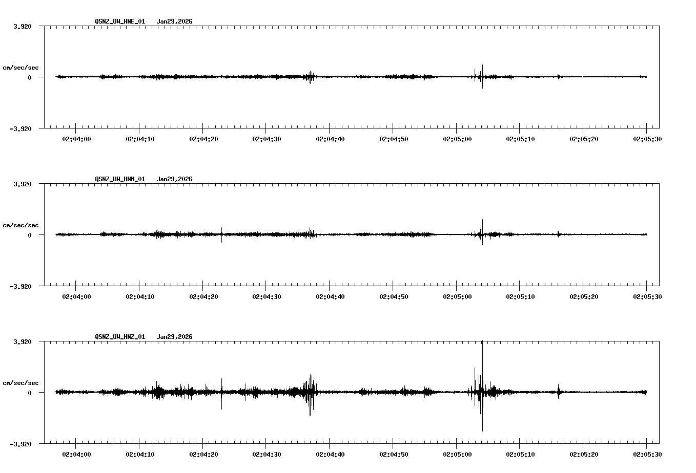 NetQuakes seismogram