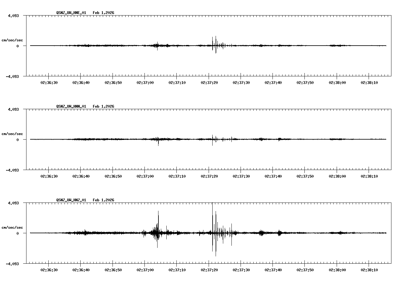 NetQuakes seismogram