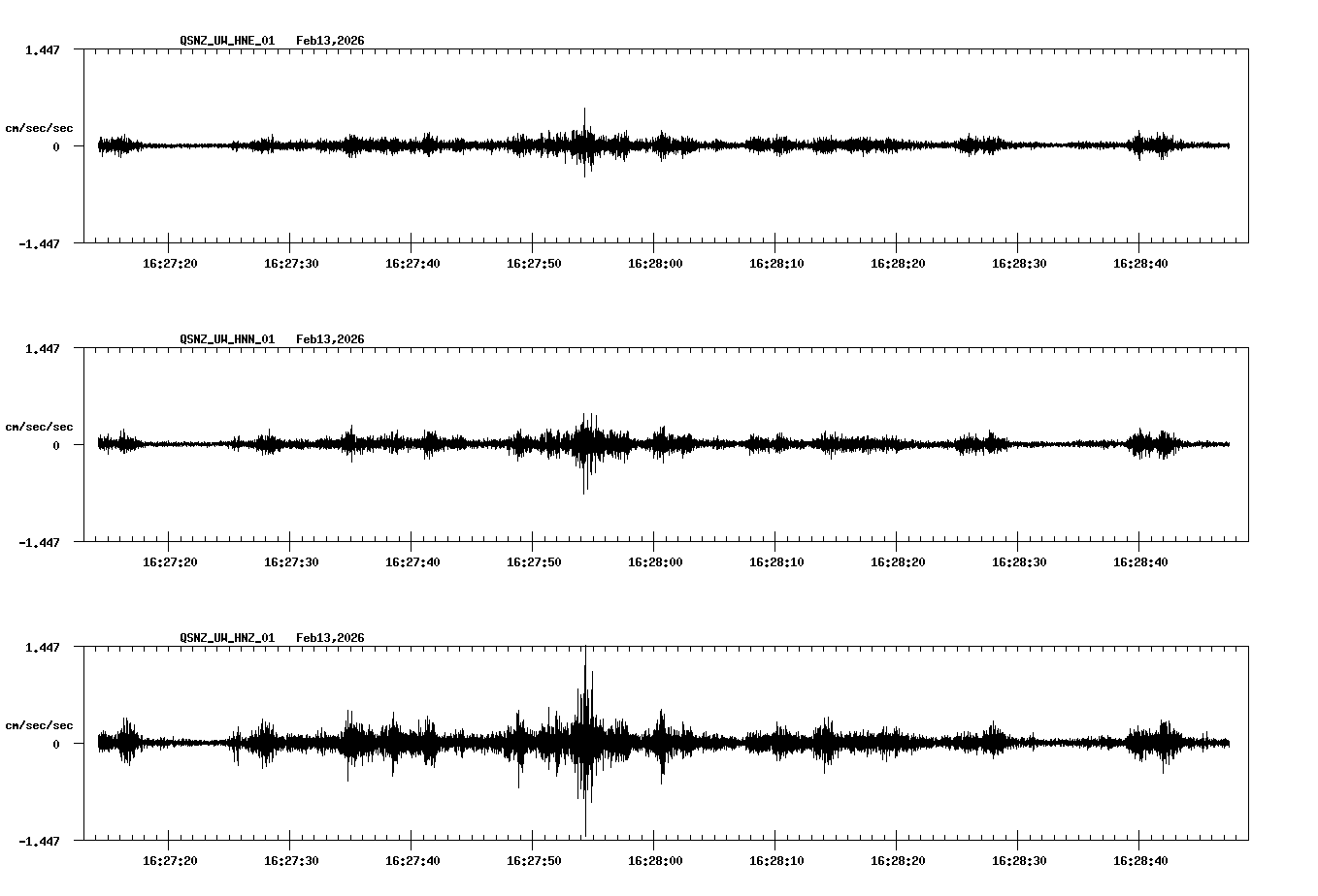 NetQuakes seismogram