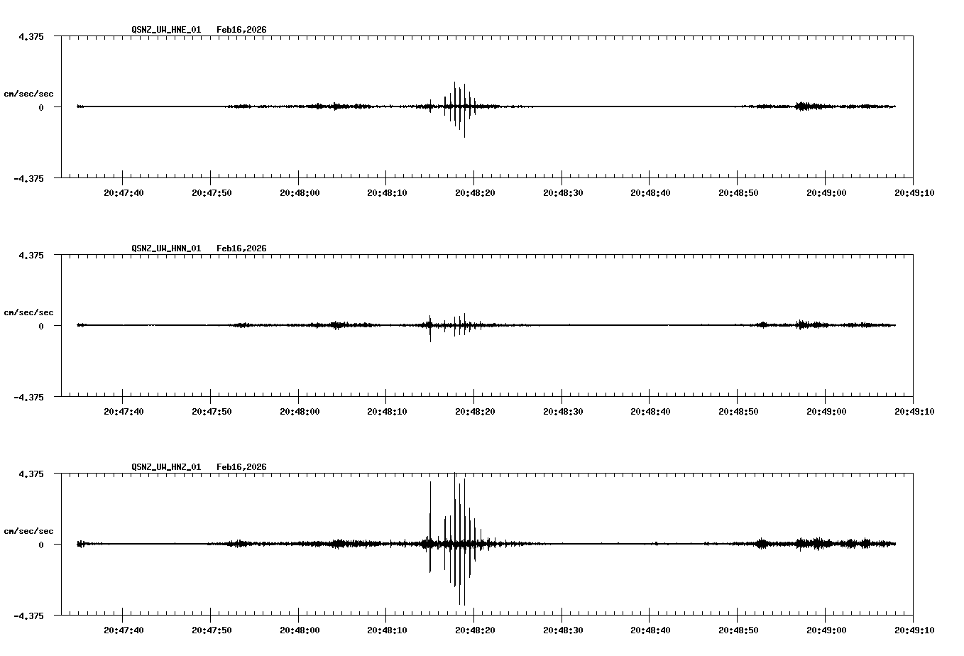NetQuakes seismogram