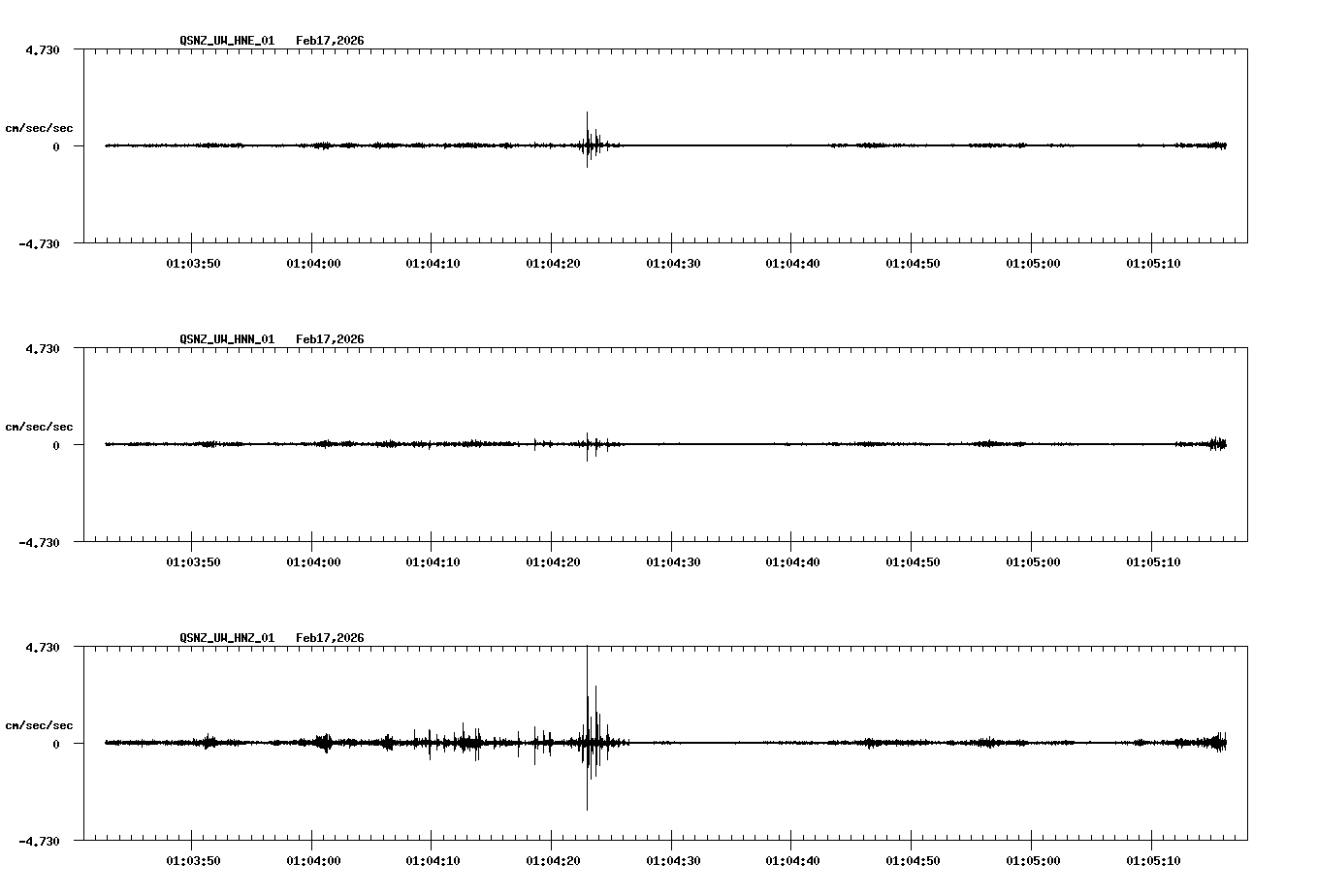 NetQuakes seismogram