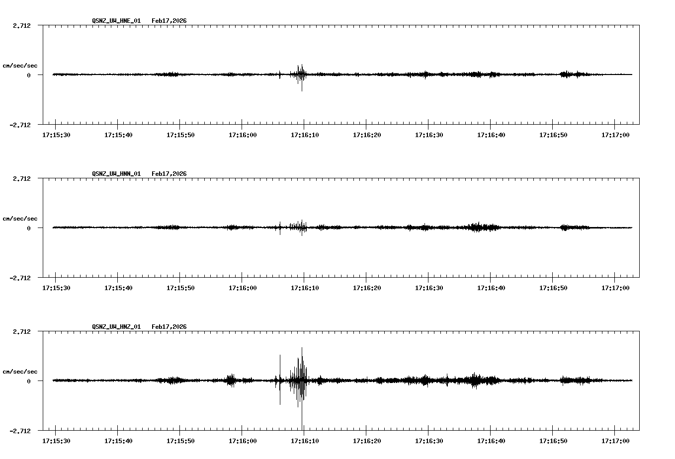 NetQuakes seismogram