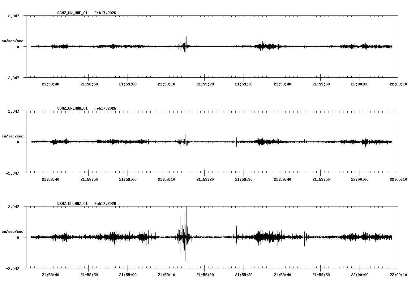 NetQuakes seismogram