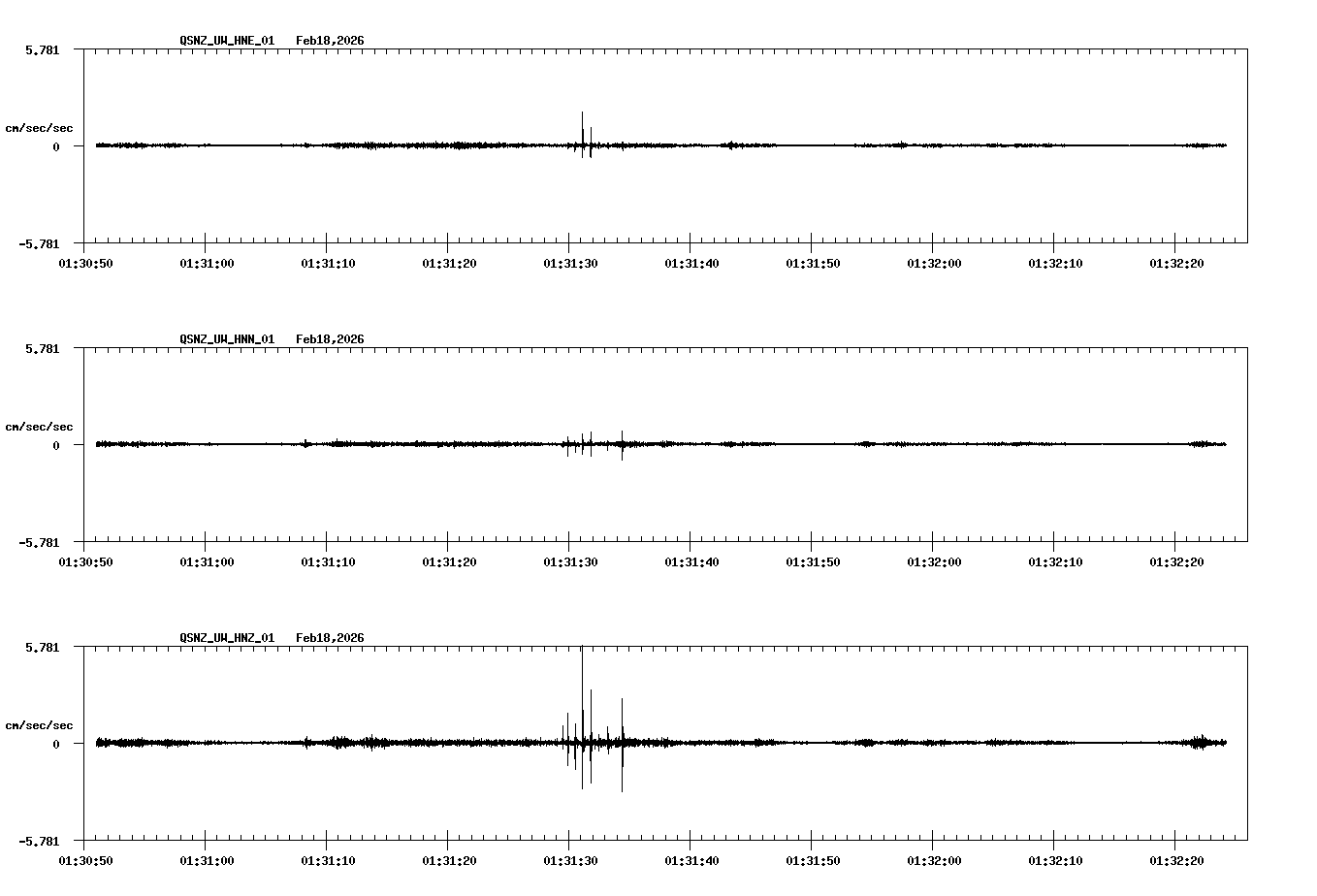 NetQuakes seismogram