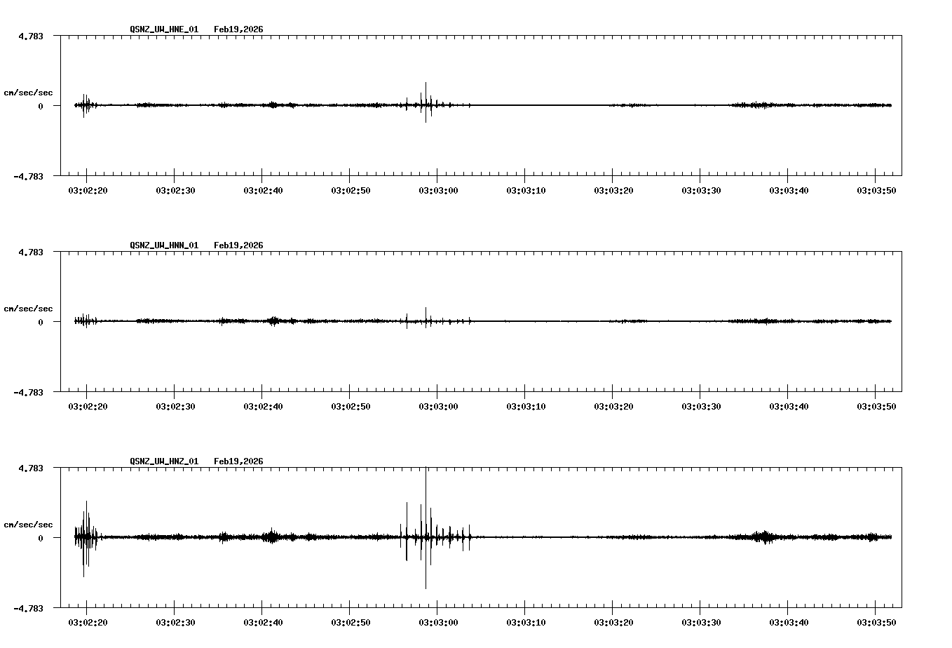 NetQuakes seismogram