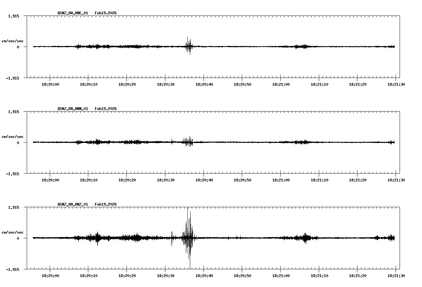 NetQuakes seismogram
