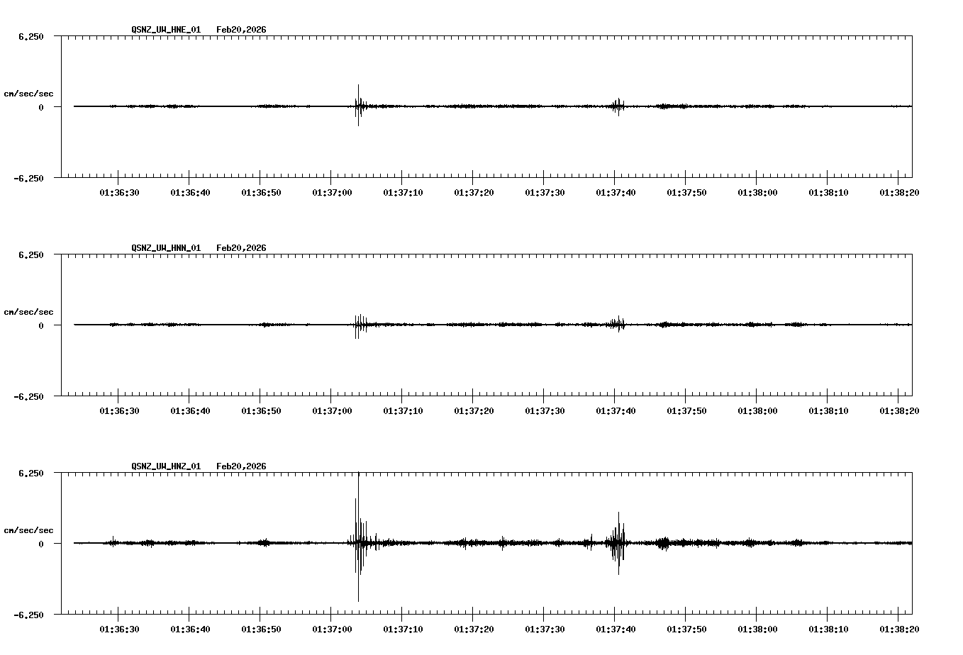NetQuakes seismogram