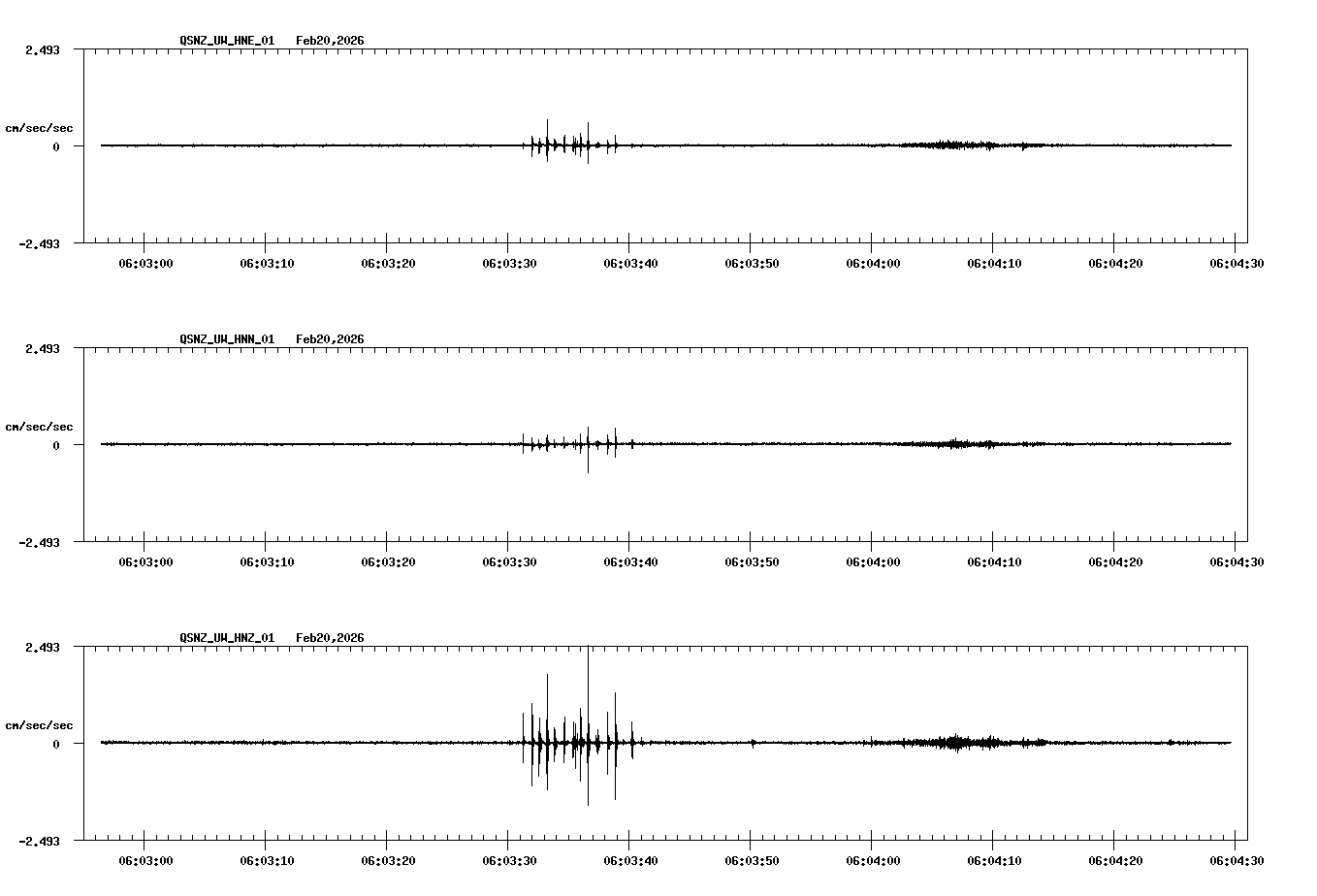 NetQuakes seismogram