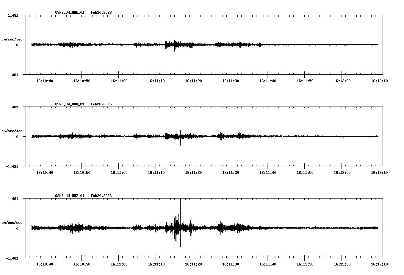 NetQuakes seismogram