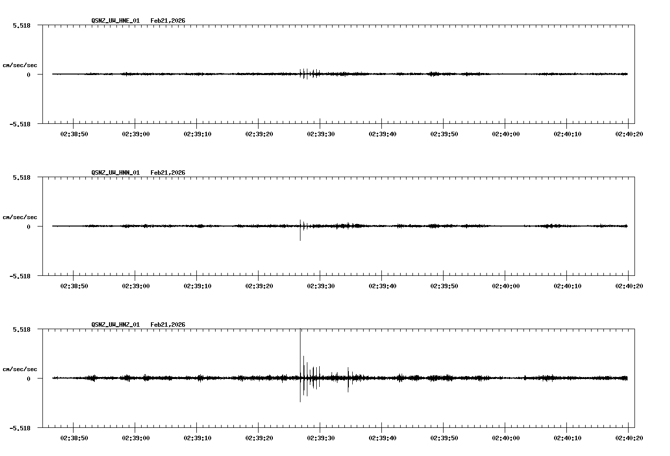NetQuakes seismogram