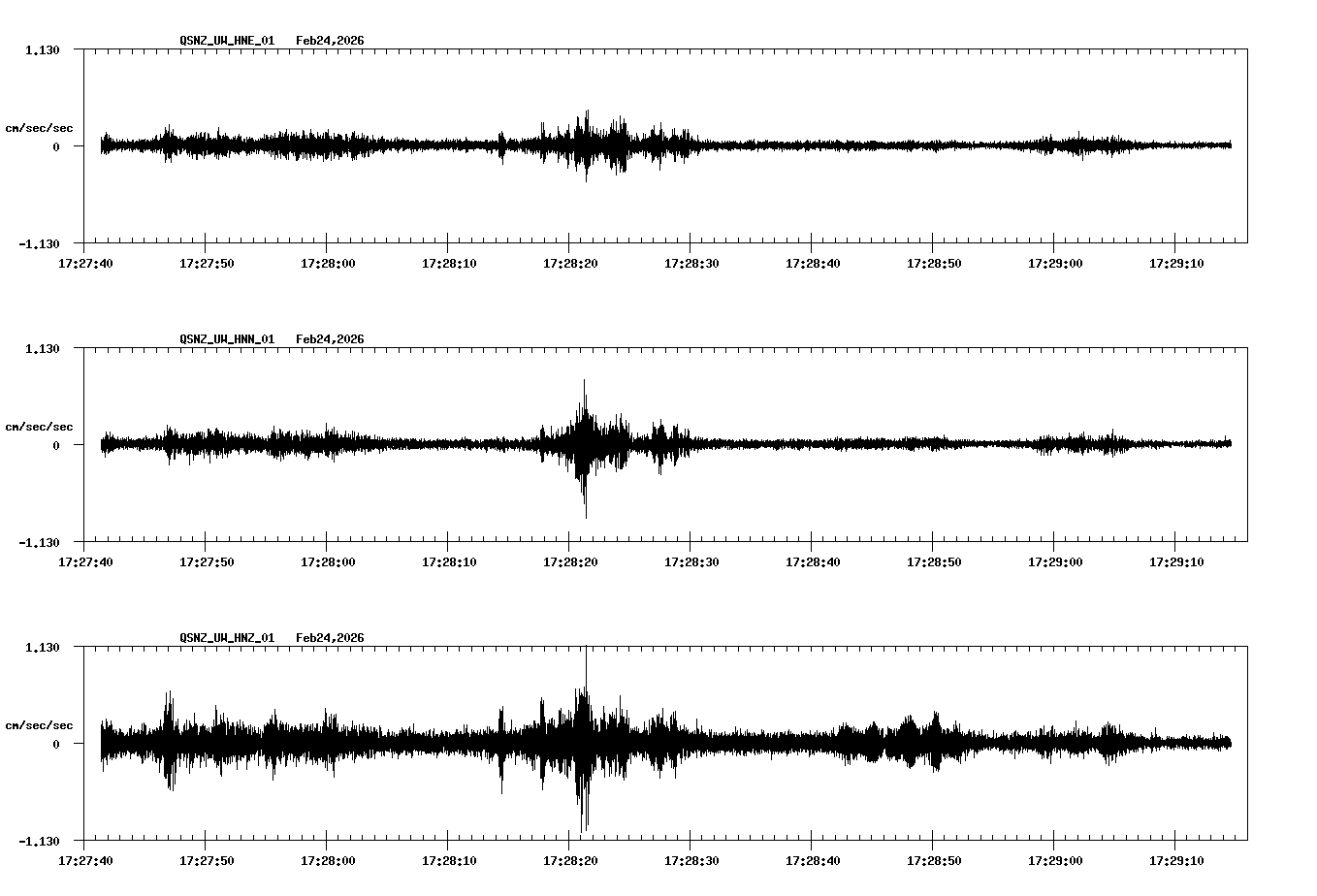 NetQuakes seismogram