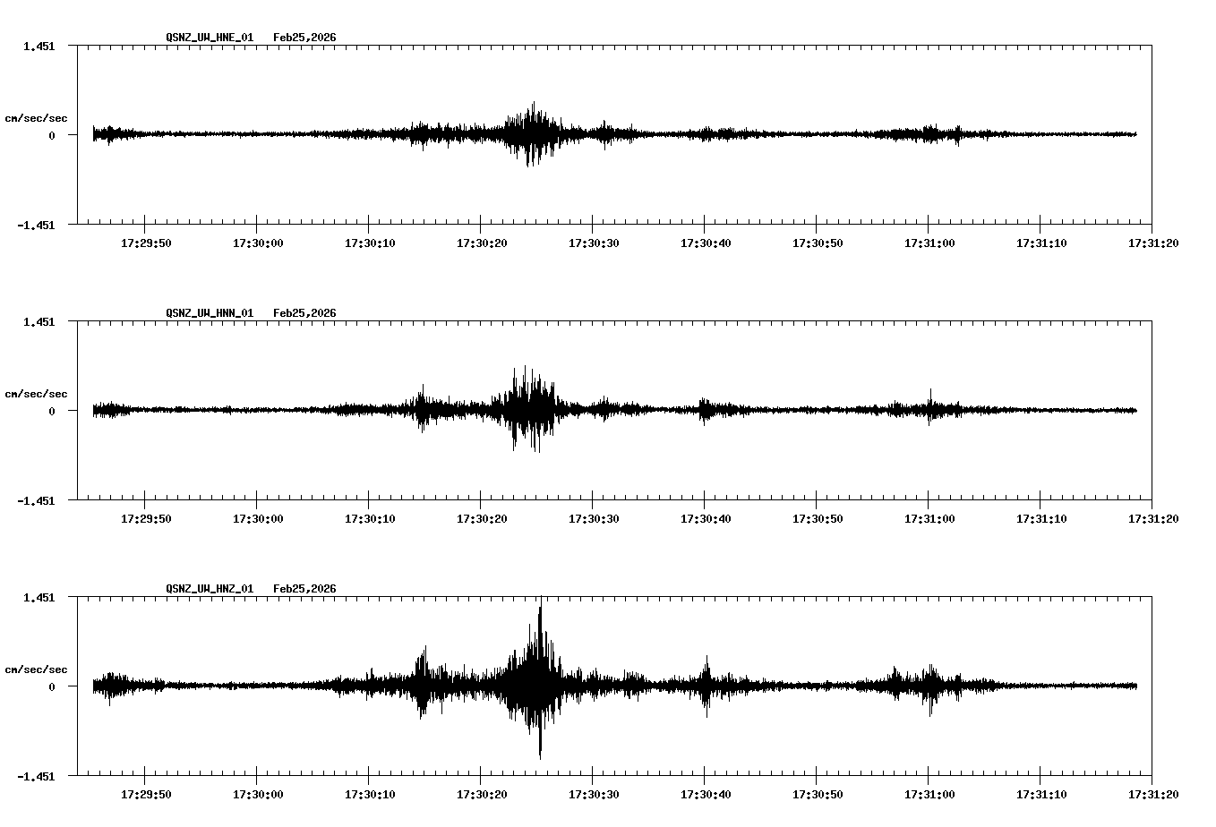 NetQuakes seismogram