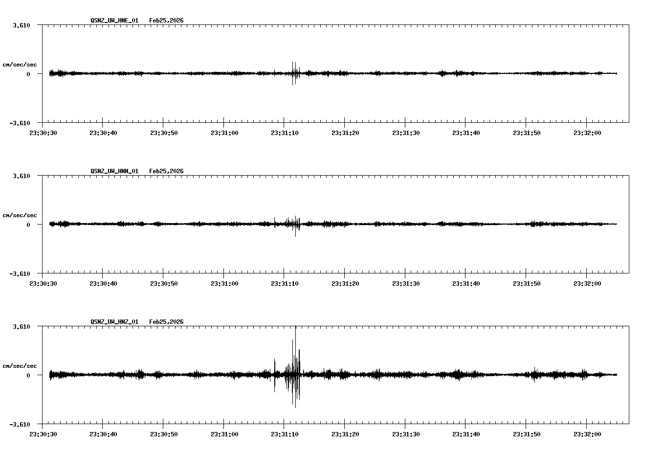 NetQuakes seismogram