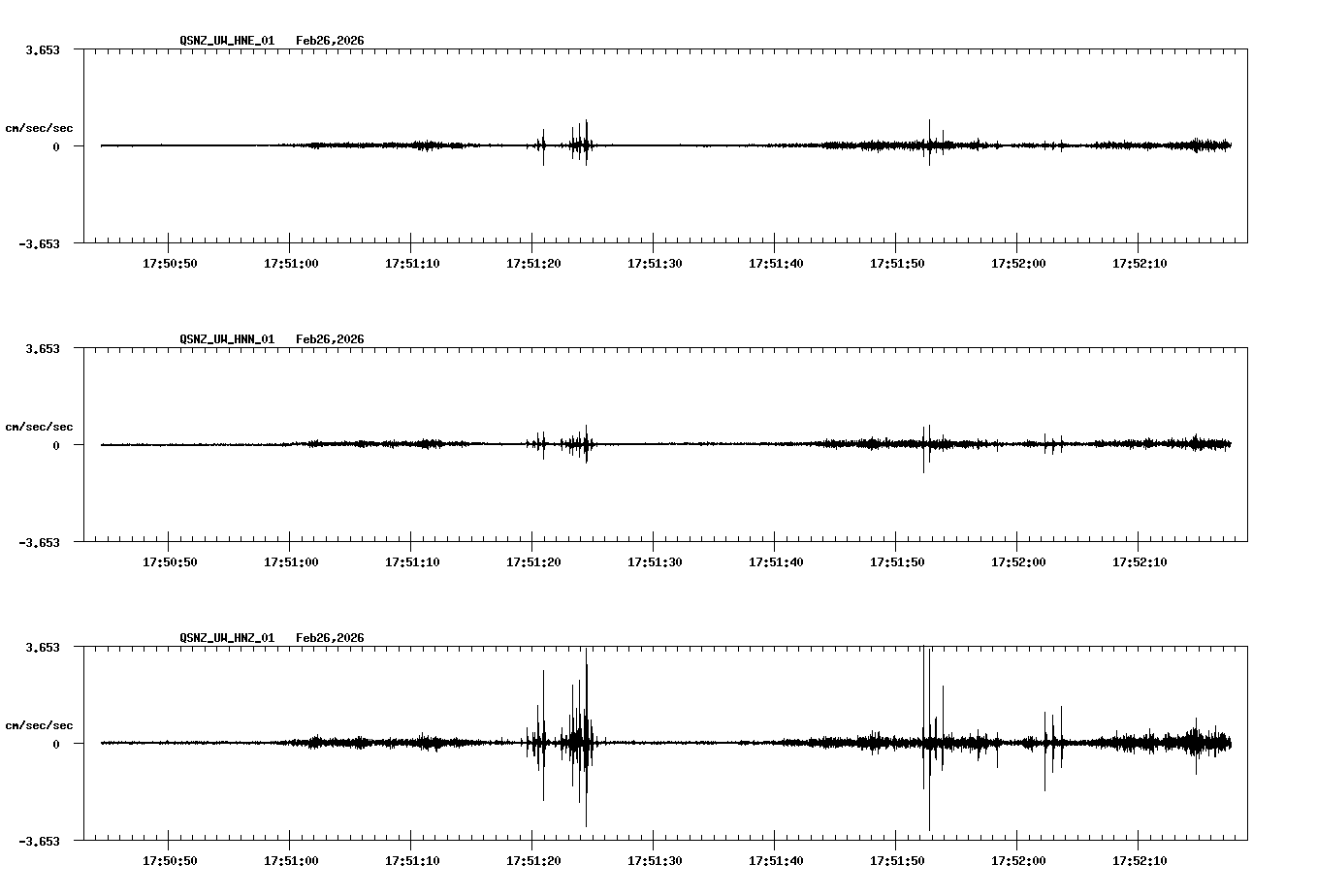 NetQuakes seismogram