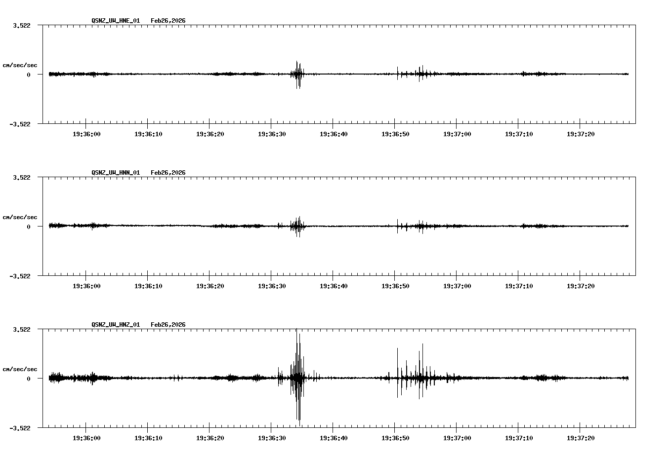 NetQuakes seismogram