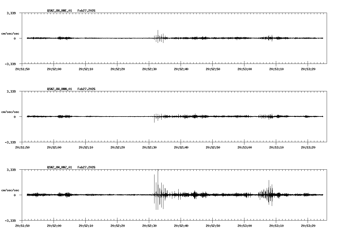 NetQuakes seismogram