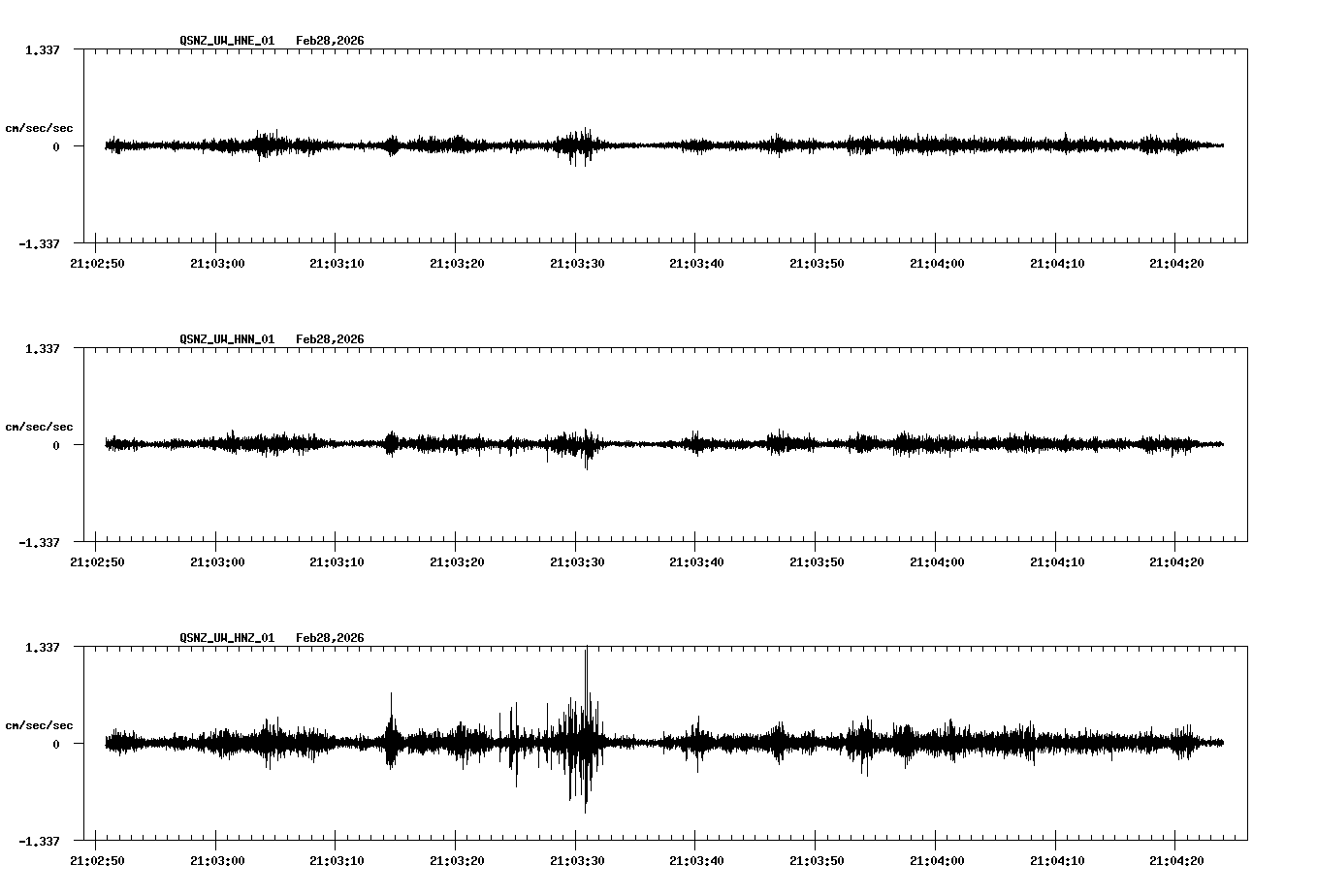 NetQuakes seismogram