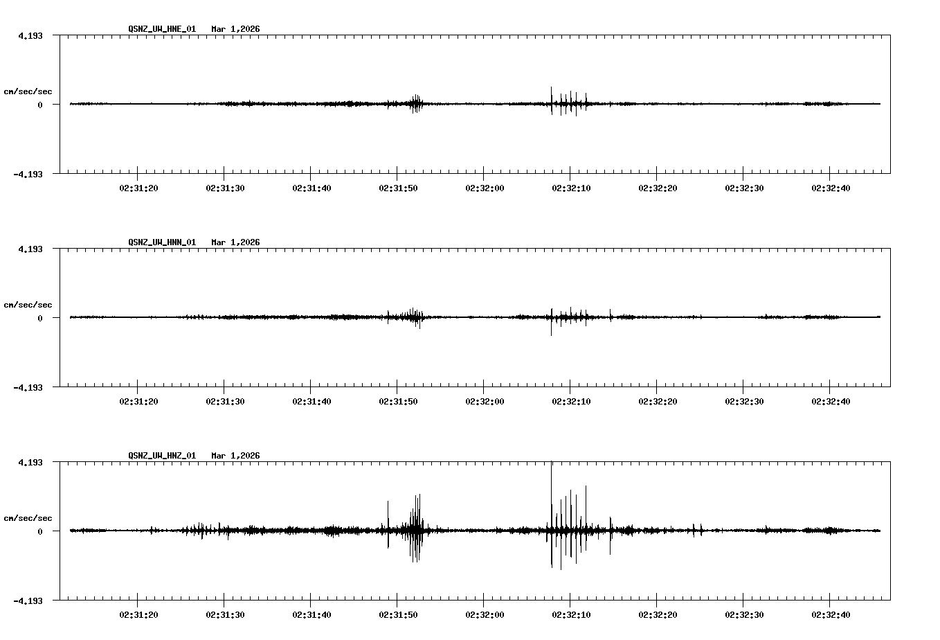 NetQuakes seismogram