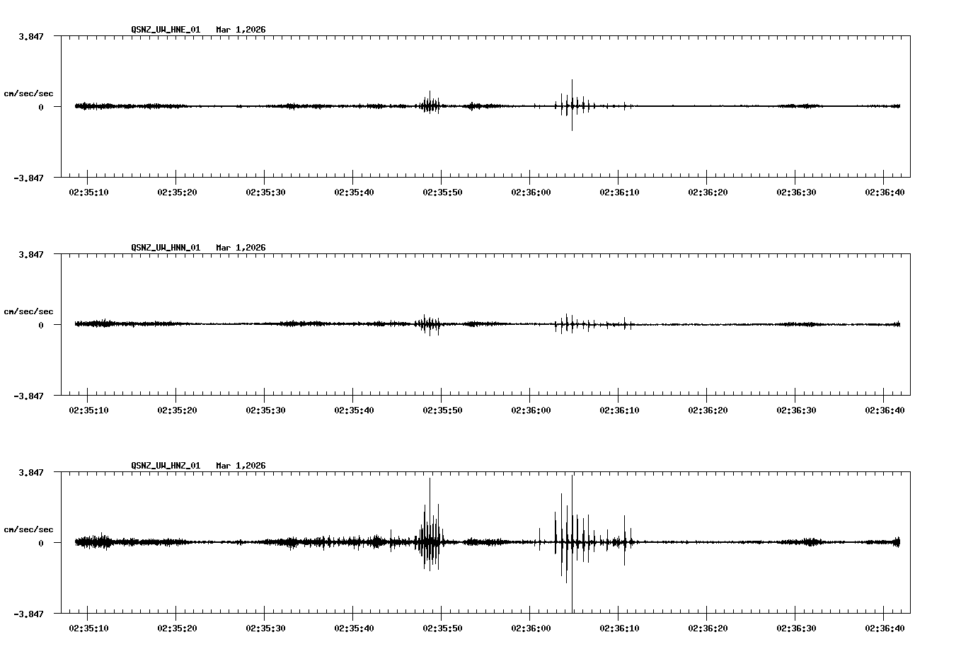 NetQuakes seismogram
