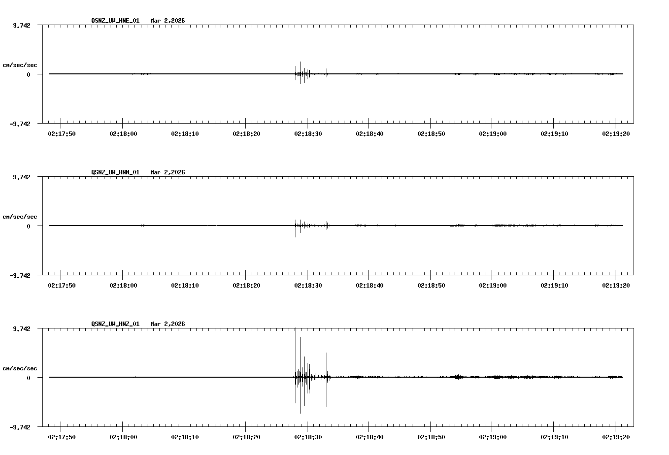 NetQuakes seismogram
