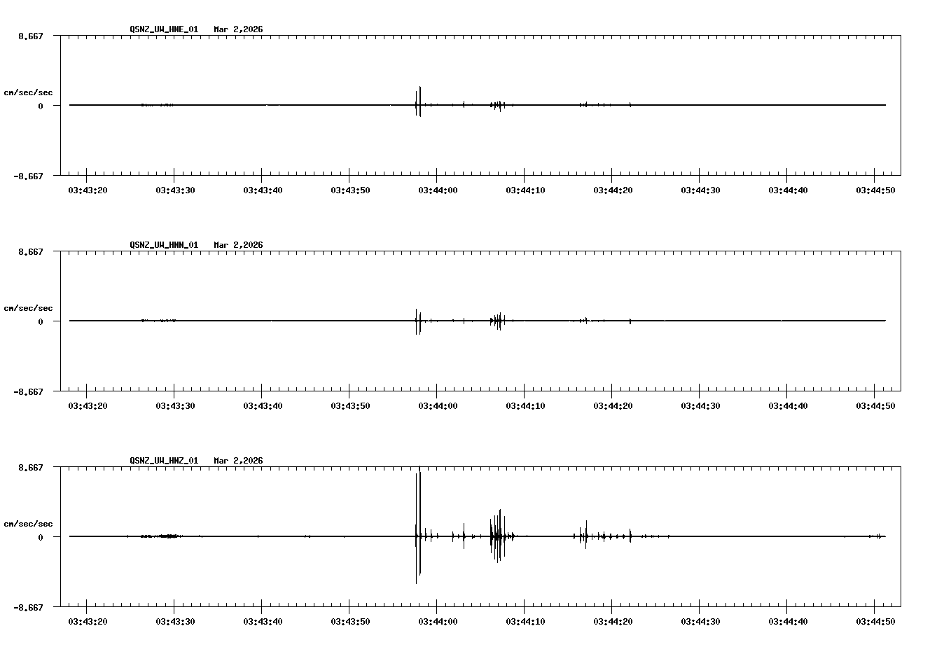 NetQuakes seismogram