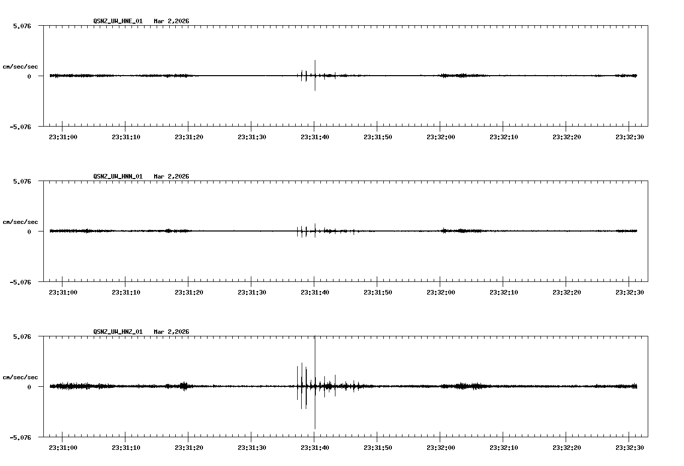 NetQuakes seismogram