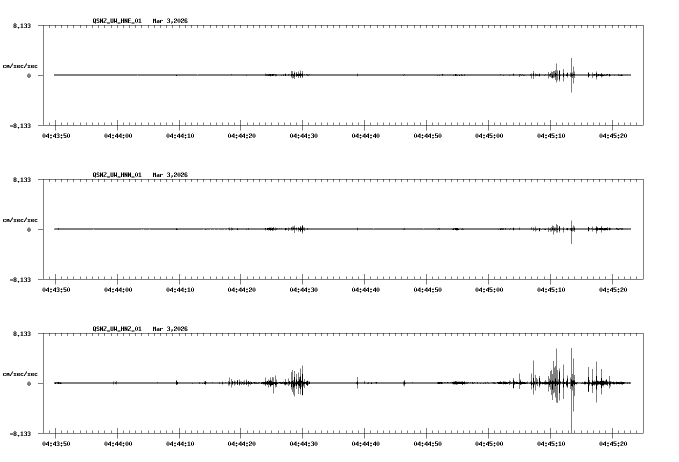 NetQuakes seismogram