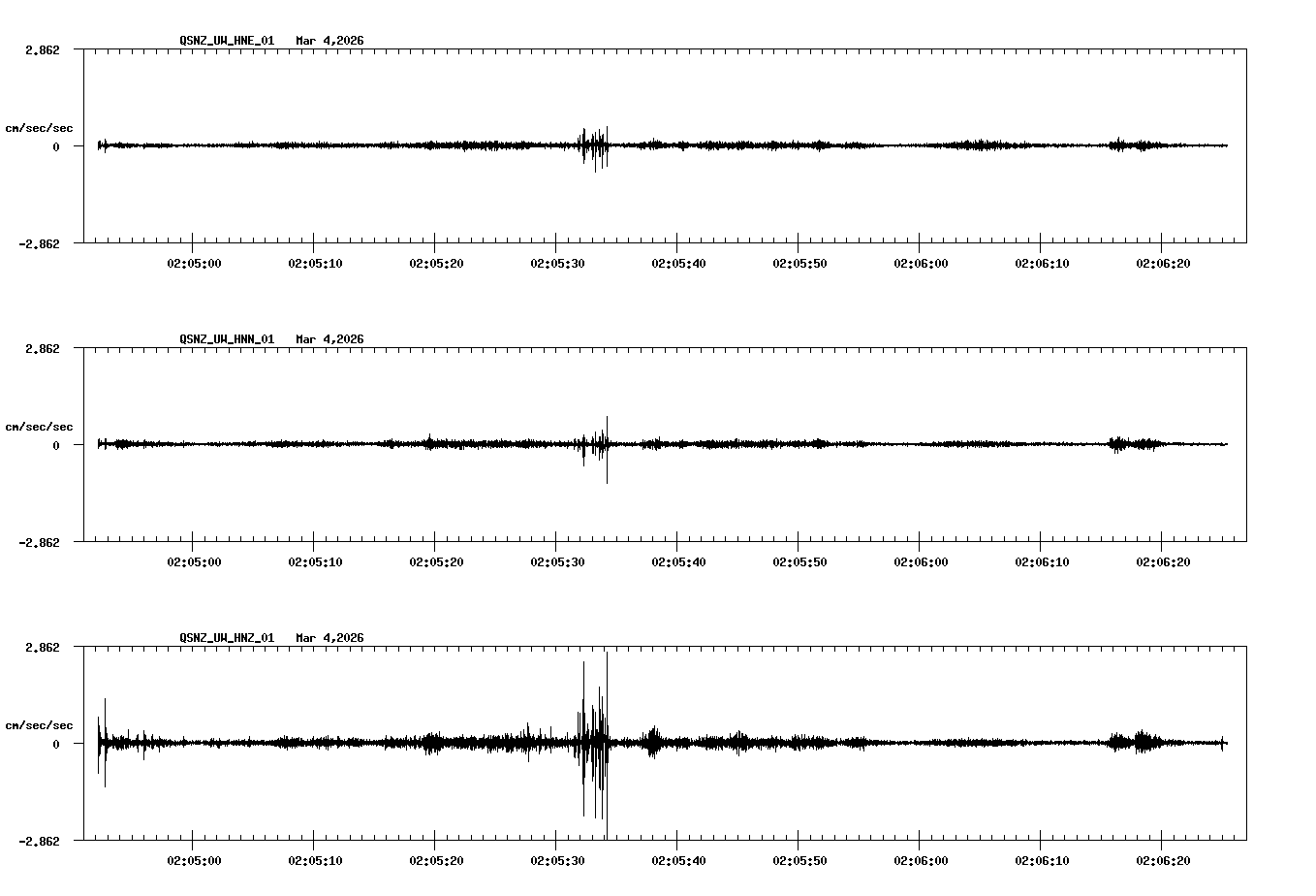 NetQuakes seismogram