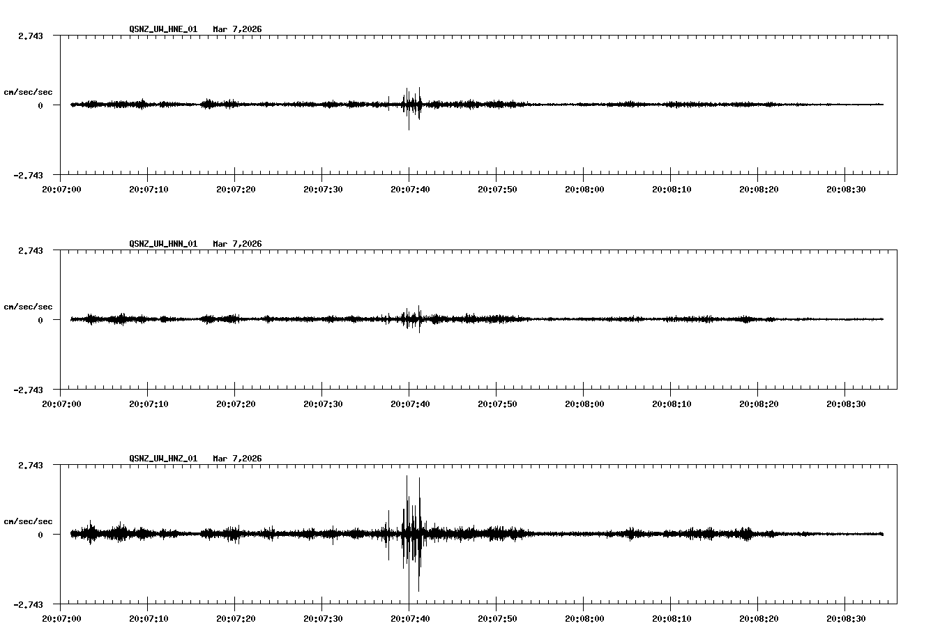 NetQuakes seismogram