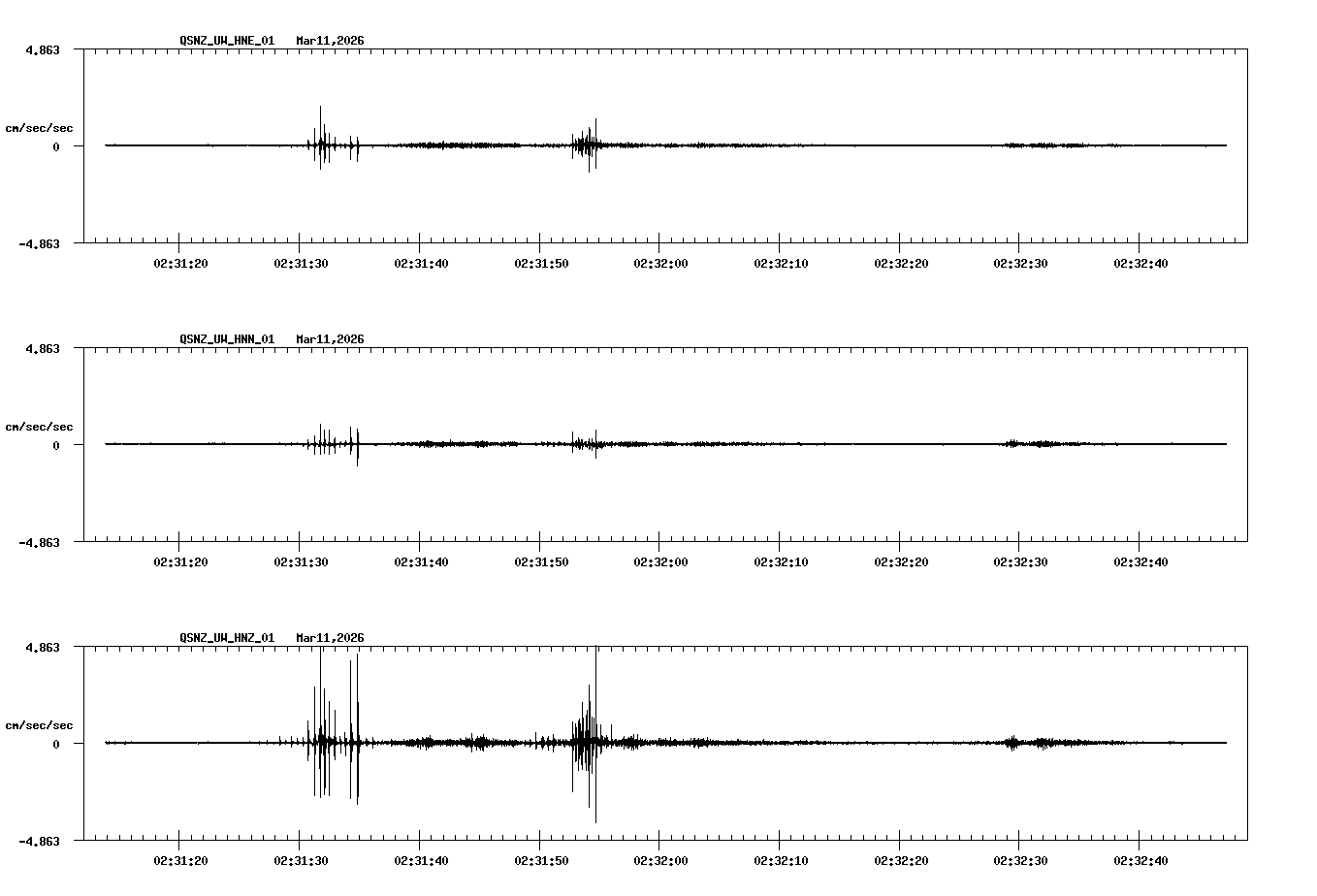NetQuakes seismogram