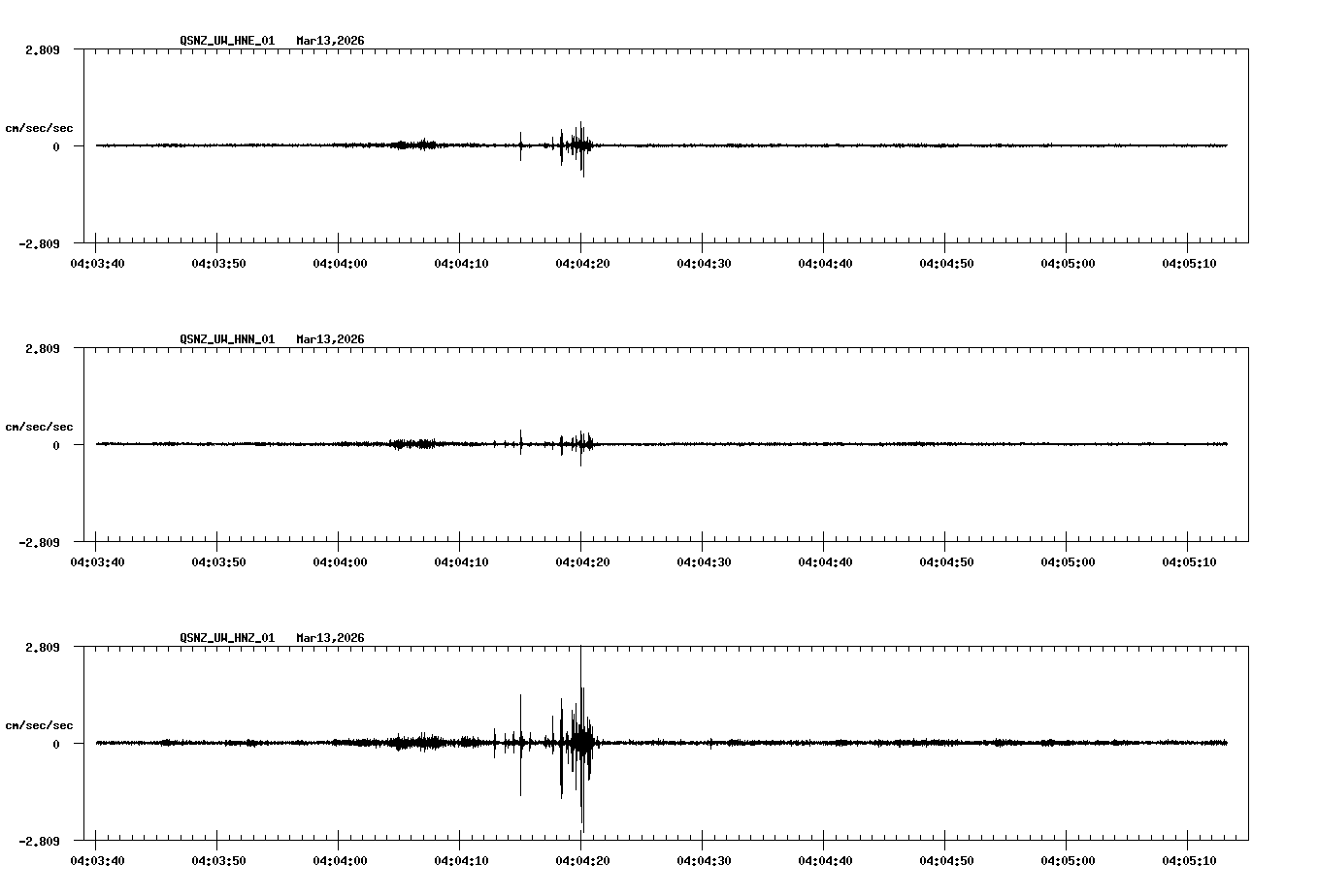 NetQuakes seismogram