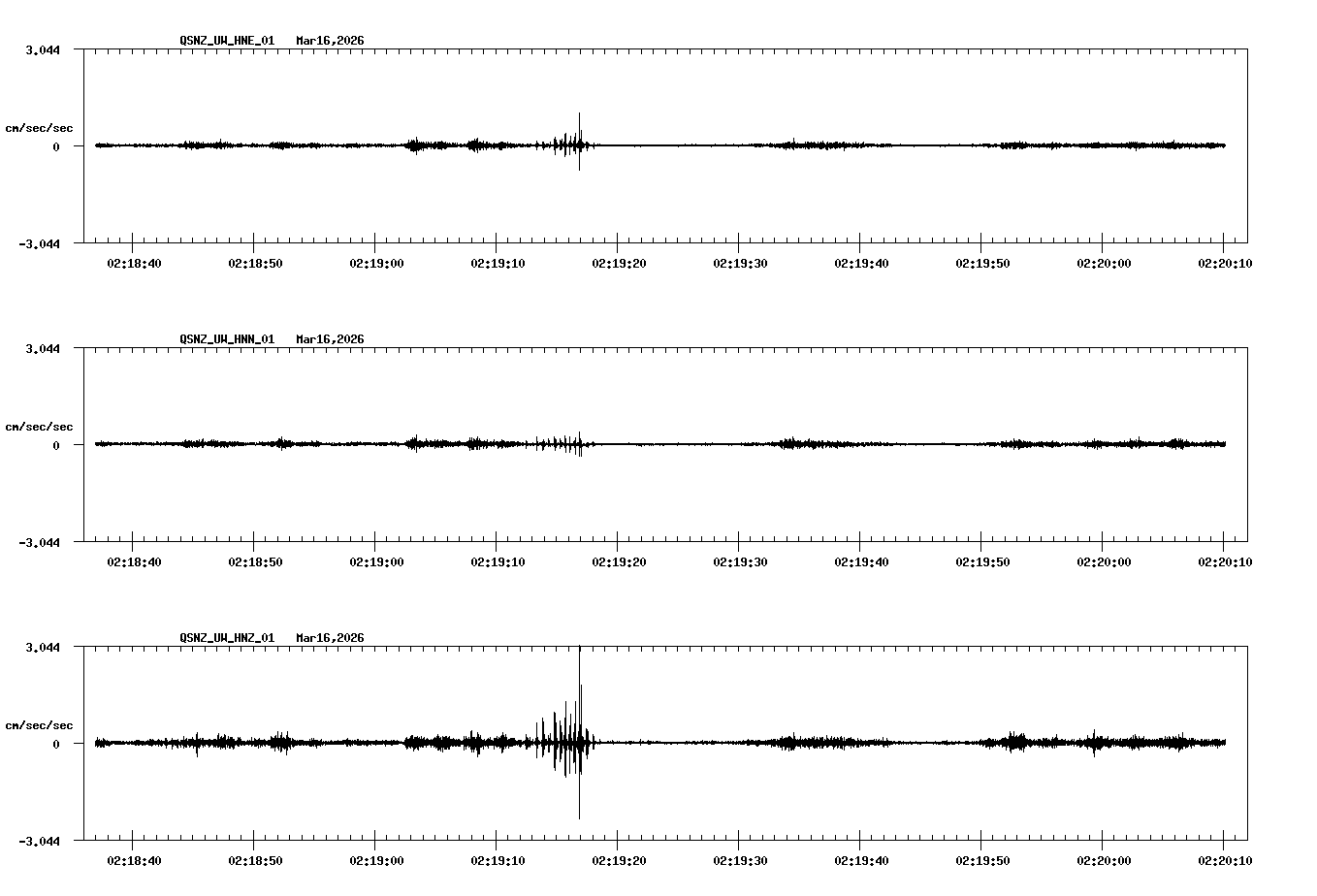 NetQuakes seismogram