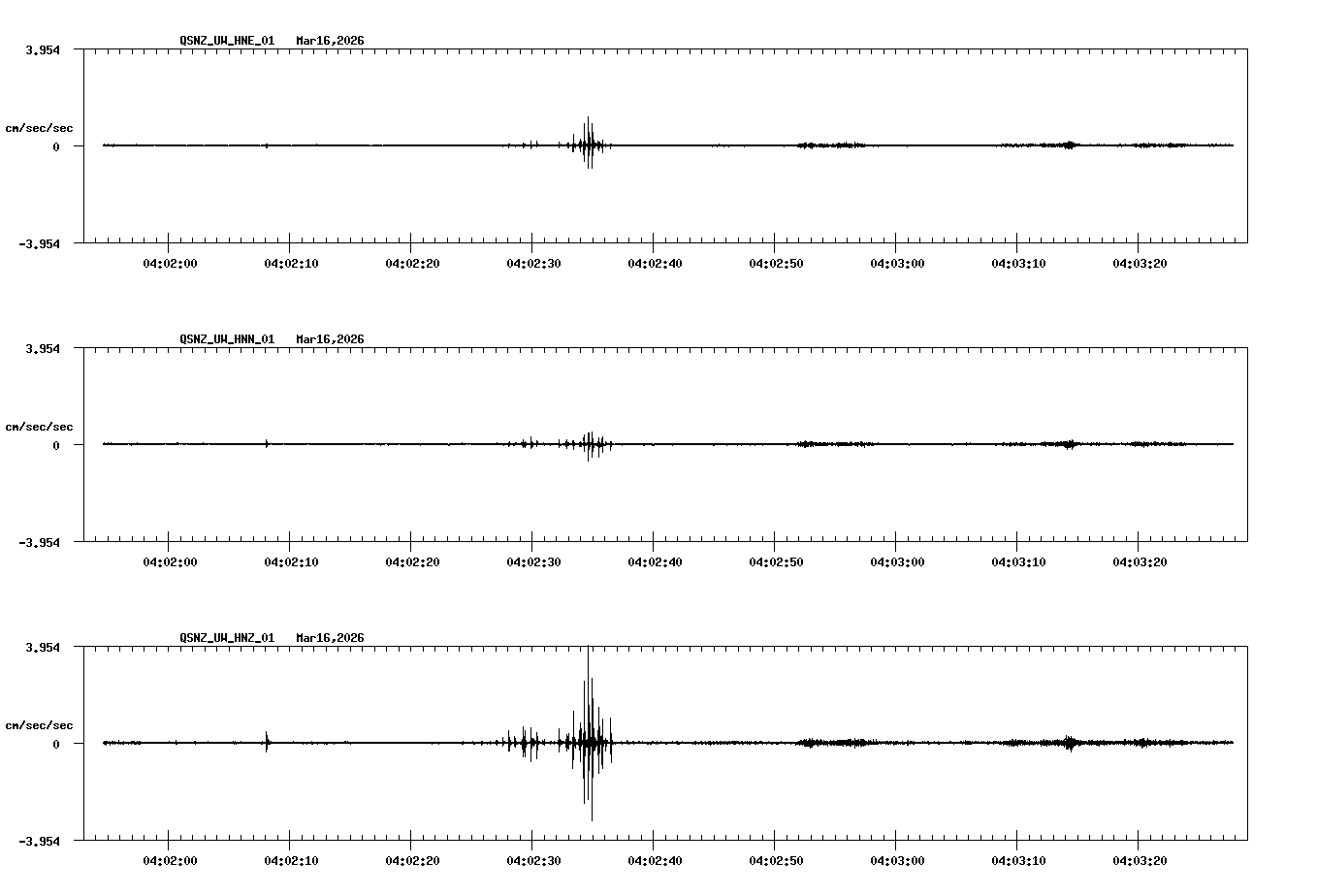 NetQuakes seismogram