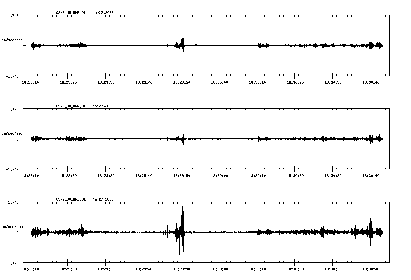 NetQuakes seismogram