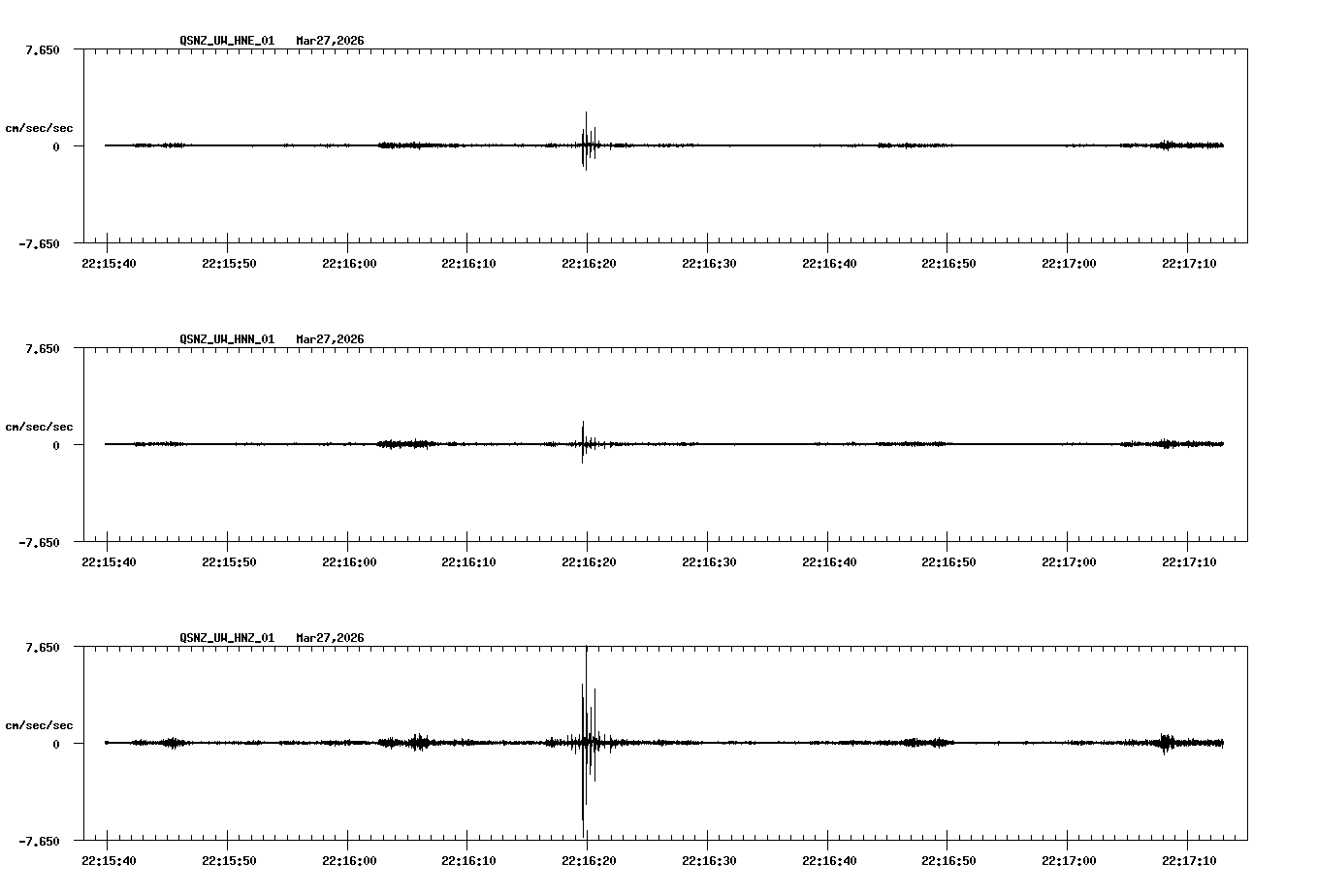 NetQuakes seismogram