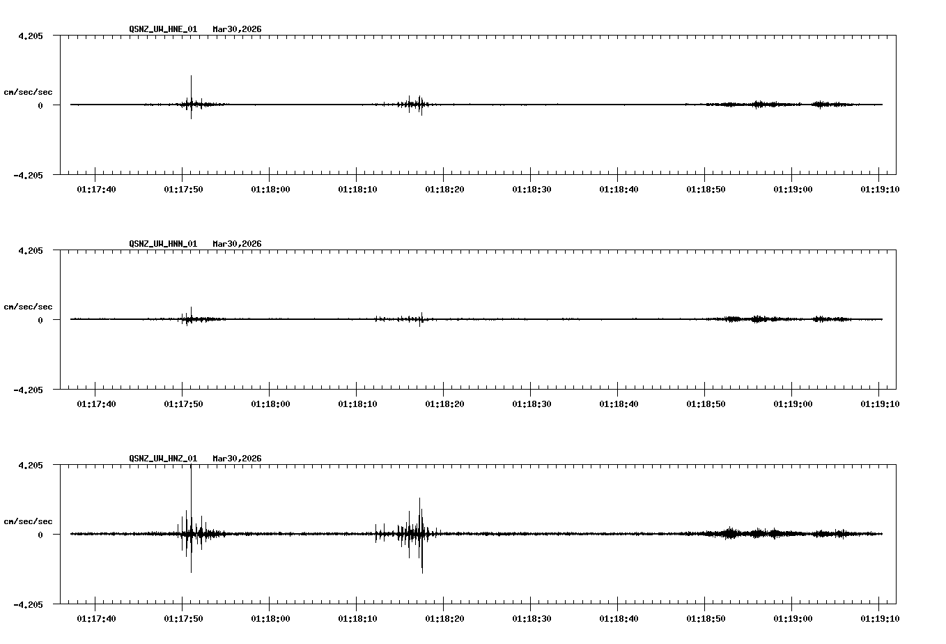 NetQuakes seismogram