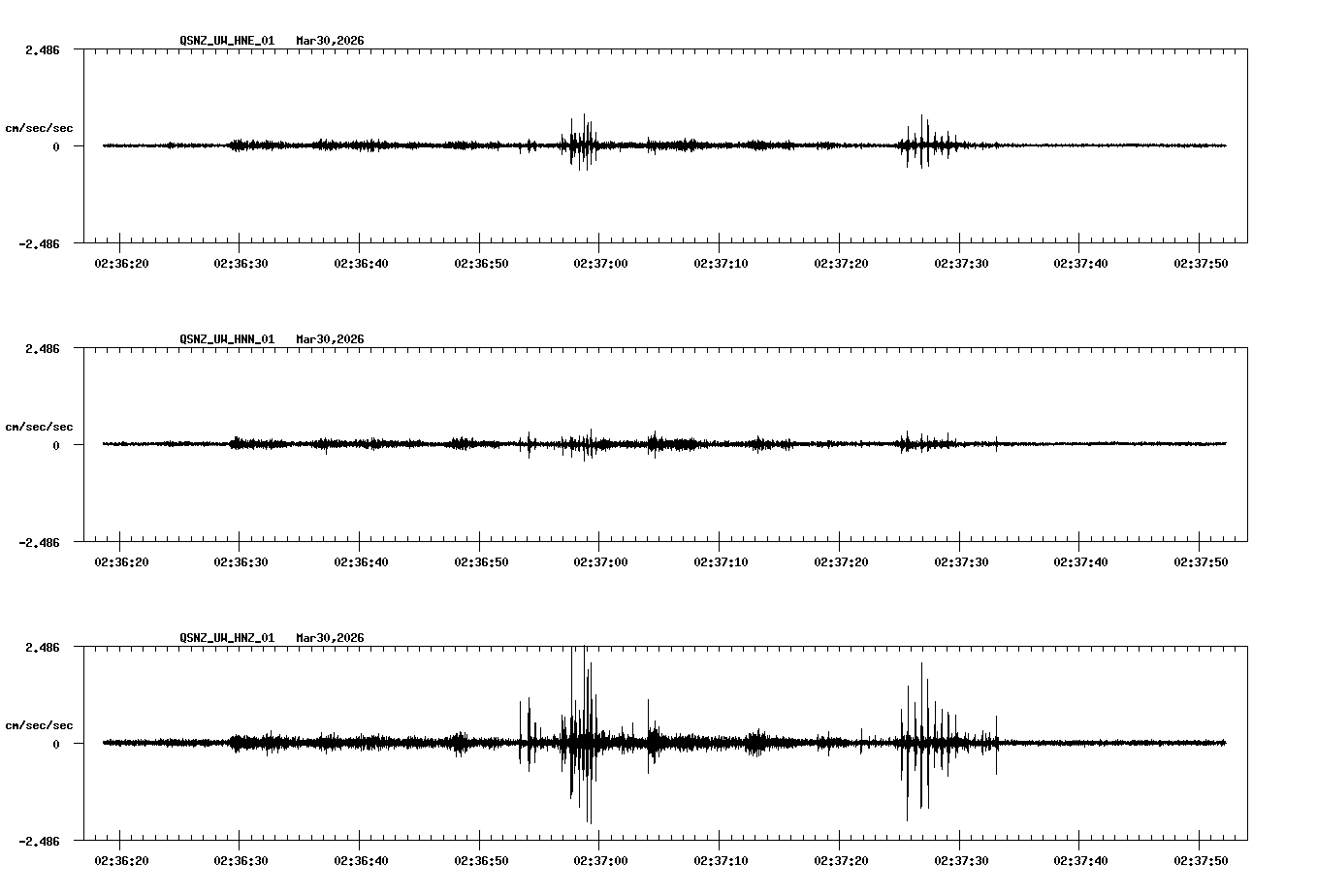 NetQuakes seismogram
